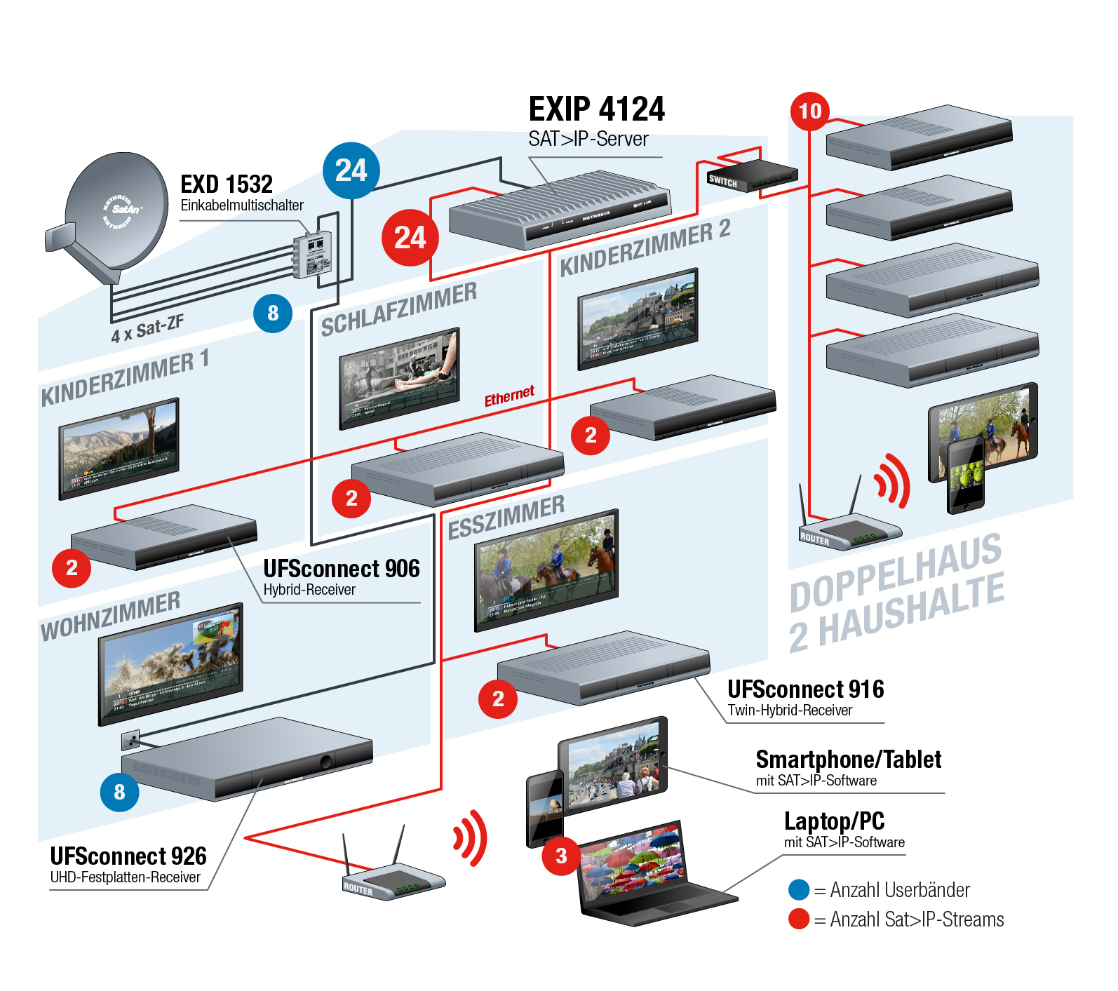 Kathrein EXIP 4124 SAT-IP Server 24 x DVB-S/S2 - SAT-World GmbH - Ihr ...