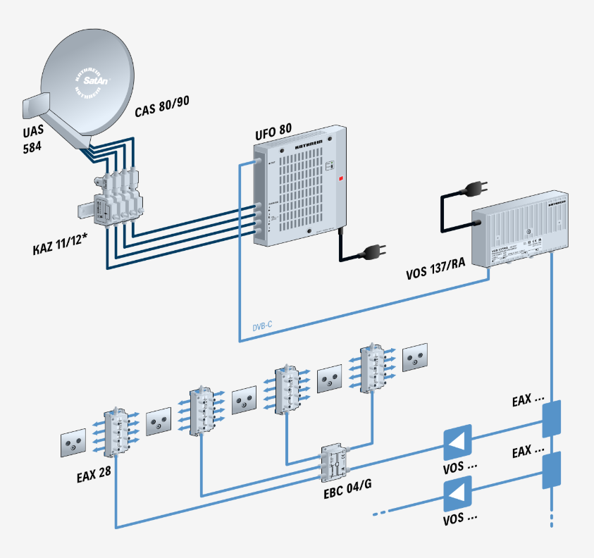 Centralina Modulare Per La Transmodulazione Di 8 Transponder SAT In 8 Mux Dvb T Comprende 3 Cam Tvsat Pro