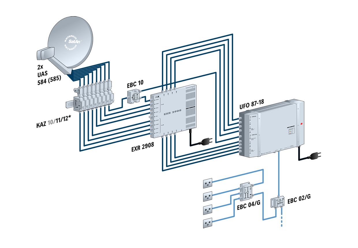 Kathrein UFO 878 Transmodulatore 4-8 Scomparti – DVB-S2 A DVB-C – Usato Funzionante