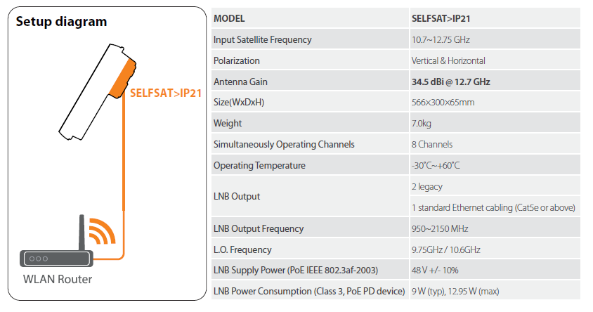 Selfsat_IP21-3.png