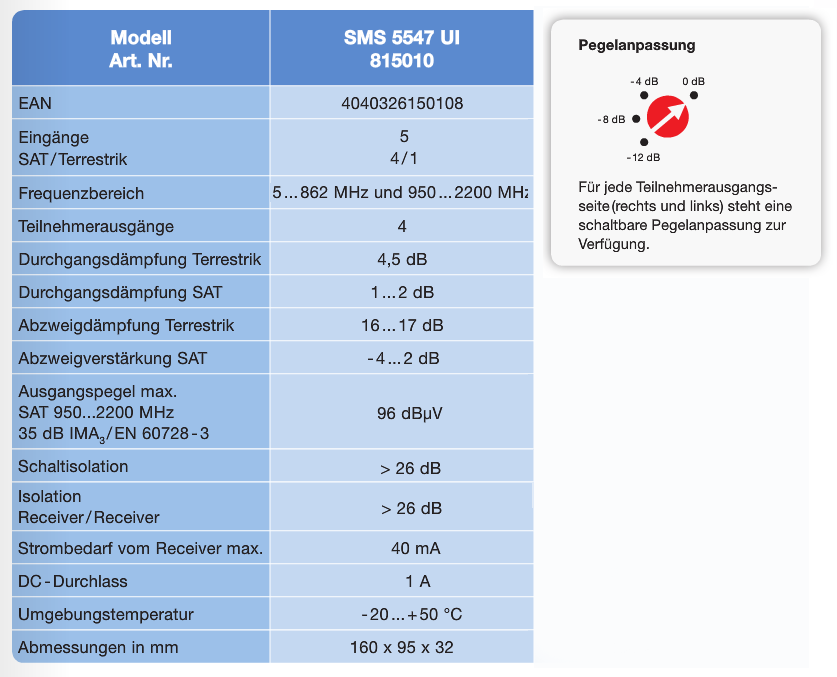 Spaun_SMS_5547_UI-Beschreibung2.png